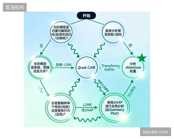 我们不能完全信任“算法教练”：当前AI决策的“黑箱”问题，使其在关键战术选择和球员评估上仍存在不可解释的风险